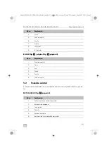 Preview for 75 page of Dometic DE15F Installation And Operating Manual