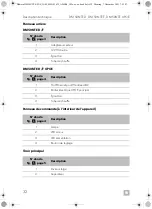 Preview for 32 page of Dometic DM 50NTE D Installation And Operating Manual