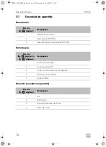 Preview for 76 page of Dometic DM50D Installation And Operating Manual