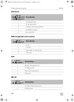 Preview for 106 page of Dometic DM50D Installation And Operating Manual