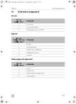 Preview for 121 page of Dometic DM50D Installation And Operating Manual