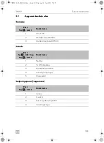 Preview for 151 page of Dometic DM50D Installation And Operating Manual