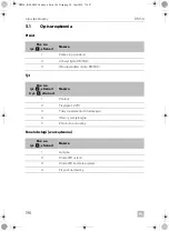 Preview for 196 page of Dometic DM50D Installation And Operating Manual