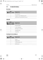 Preview for 241 page of Dometic DM50D Installation And Operating Manual