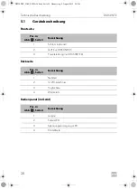 Preview for 28 page of Dometic DM50NTE UPOE Installation And Operating Manual