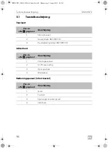 Preview for 98 page of Dometic DM50NTE UPOE Installation And Operating Manual