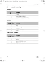 Preview for 126 page of Dometic DM50NTE UPOE Installation And Operating Manual