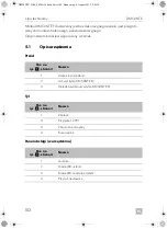 Preview for 182 page of Dometic DM50NTE UPOE Installation And Operating Manual