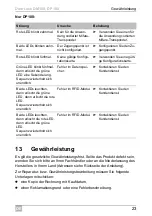 Preview for 23 page of Dometic DoorLock DM100 Installation And Operating Manual