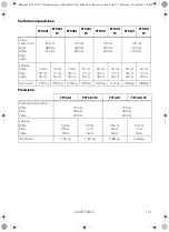 Preview for 113 page of Dometic FTC Operating Manual