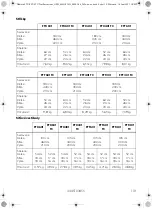 Preview for 119 page of Dometic FTC Operating Manual