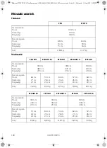 Preview for 126 page of Dometic FTC Operating Manual