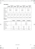 Preview for 127 page of Dometic FTC Operating Manual