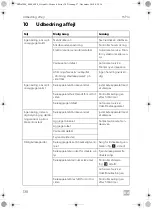 Preview for 138 page of Dometic HiPro 3000 Installation And Operating Manual