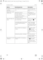 Preview for 216 page of Dometic HiPro 3000 Installation And Operating Manual