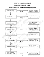 Preview for 6 page of Dometic MANUAL REFRIGERATOR Service Manual