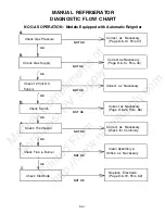 Preview for 7 page of Dometic MANUAL REFRIGERATOR Service Manual