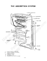 Preview for 51 page of Dometic MANUAL REFRIGERATOR Service Manual