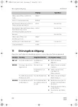 Preview for 50 page of Dometic MDD 403 Installation And Operating Manual