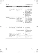 Preview for 51 page of Dometic MDD 403 Installation And Operating Manual