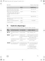 Preview for 75 page of Dometic MDD 403 Installation And Operating Manual