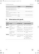 Preview for 148 page of Dometic MDD 403 Installation And Operating Manual