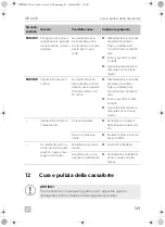 Preview for 149 page of Dometic MDD 403 Installation And Operating Manual