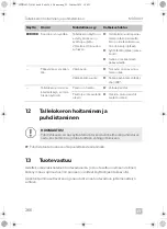 Preview for 266 page of Dometic MDD 403 Installation And Operating Manual