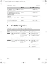 Preview for 360 page of Dometic MDD 403 Installation And Operating Manual