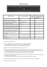 Preview for 10 page of Dometic NEA1402 Installation And Operating Instructions Manual