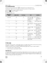 Preview for 35 page of Dometic RCD10.5XES Installation And Operating Manual