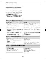 Preview for 102 page of Dometic RGE 3000 Operating Manual