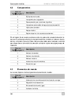 Preview for 34 page of Dometic RM 5310 Operating Manual