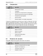 Preview for 54 page of Dometic RM 5310 Operating Manual