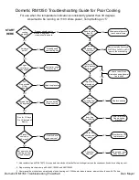 Dometic RM1350 Elite Troubleshooting Manual preview
