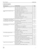 Preview for 5 page of Dometic RM2193 Service Manual