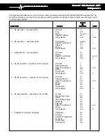 Preview for 3 page of Dometic RM3604 Diagnostic Service Manual