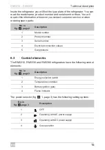 Preview for 15 page of Dometic RM5330,RM5380 Operating Manual