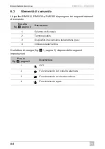 Preview for 88 page of Dometic RM5330,RM5380 Operating Manual