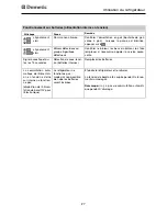 Preview for 55 page of Dometic RMD 8501 Operating Instructions Manual