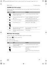 Preview for 29 page of Dometic RMD10.5XS Operating Manual