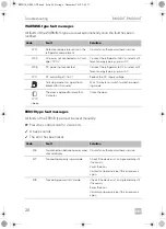 Preview for 28 page of Dometic RMD10T Operating Manual