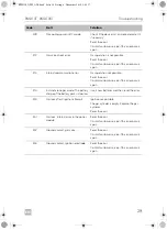 Preview for 29 page of Dometic RMD10T Operating Manual