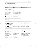 Preview for 40 page of Dometic RMD8**1 Operating Manual