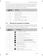 Preview for 79 page of Dometic RMD8**1 Operating Manual