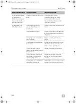 Preview for 100 page of Dometic RMLT9430 Operating Manual