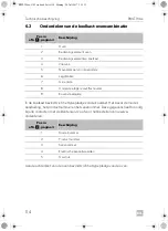 Preview for 114 page of Dometic RMLT9430 Operating Manual