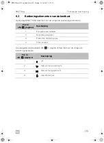 Preview for 115 page of Dometic RMLT9430 Operating Manual