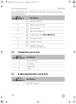 Preview for 116 page of Dometic RMLT9430 Operating Manual