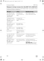 Preview for 134 page of Dometic RMLT9430 Operating Manual